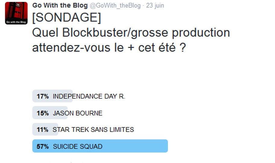 BLOCKBUSTERS 2016 - Sondage Go with the Blog Résultats Finaux SUICIDE SQUAD - copyright Go with the Blog